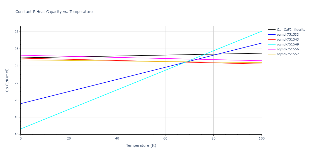 2012--Jelinek-B--Al-Si-Mg-Cu-Fe--LAMMPS--ipr2/mdthermo.AlSMgS2.Cp