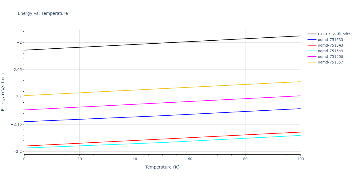 2012--Jelinek-B--Al-Si-Mg-Cu-Fe--LAMMPS--ipr2/mdthermo.AlSMgS2.U