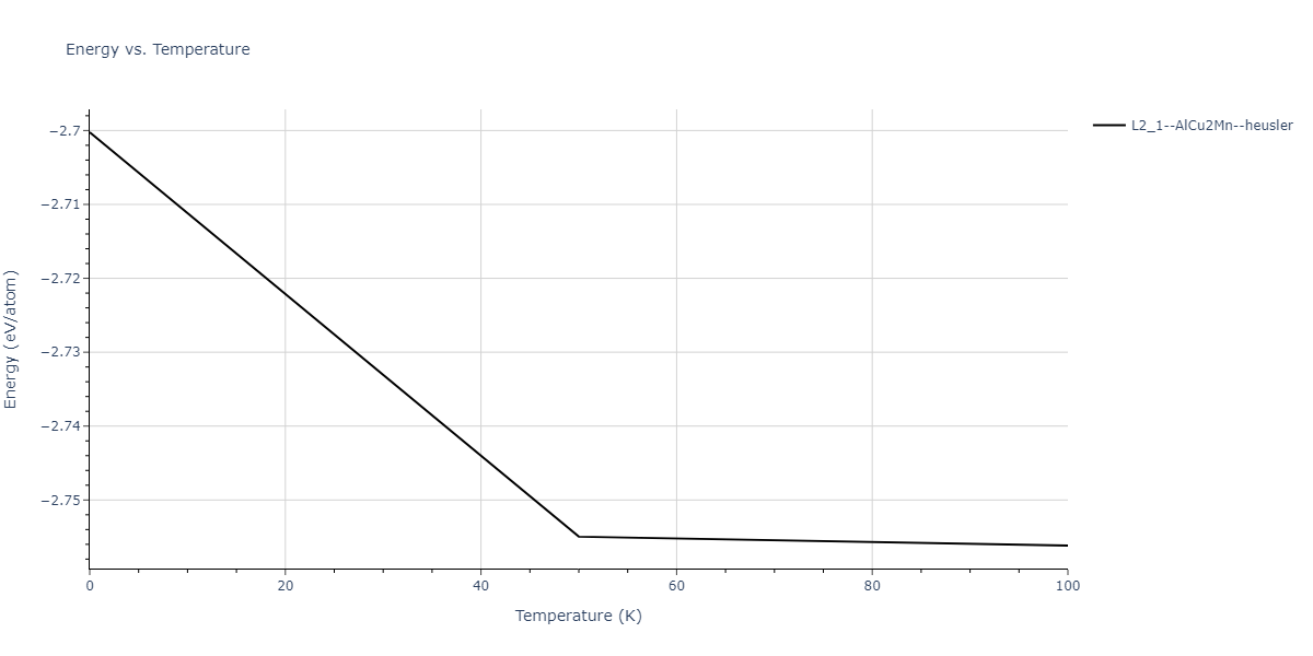 2012--Jelinek-B--Al-Si-Mg-Cu-Fe--LAMMPS--ipr2/mdthermo.AlSMgS2SiS.U