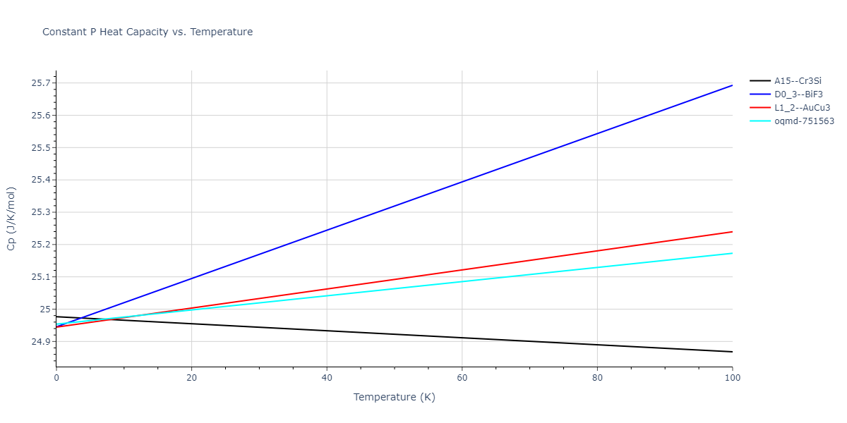 2012--Jelinek-B--Al-Si-Mg-Cu-Fe--LAMMPS--ipr2/mdthermo.AlSMgS3.Cp
