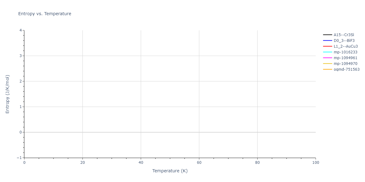 2012--Jelinek-B--Al-Si-Mg-Cu-Fe--LAMMPS--ipr2/mdthermo.AlSMgS3.S