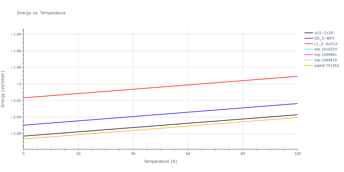 2012--Jelinek-B--Al-Si-Mg-Cu-Fe--LAMMPS--ipr2/mdthermo.AlSMgS3.U
