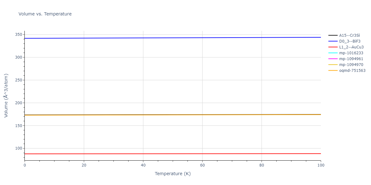 2012--Jelinek-B--Al-Si-Mg-Cu-Fe--LAMMPS--ipr2/mdthermo.AlSMgS3.V