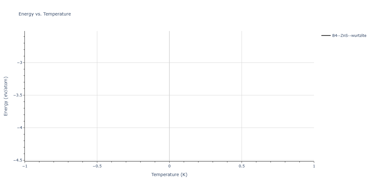 2012--Jelinek-B--Al-Si-Mg-Cu-Fe--LAMMPS--ipr2/mdthermo.AlSSiS.U