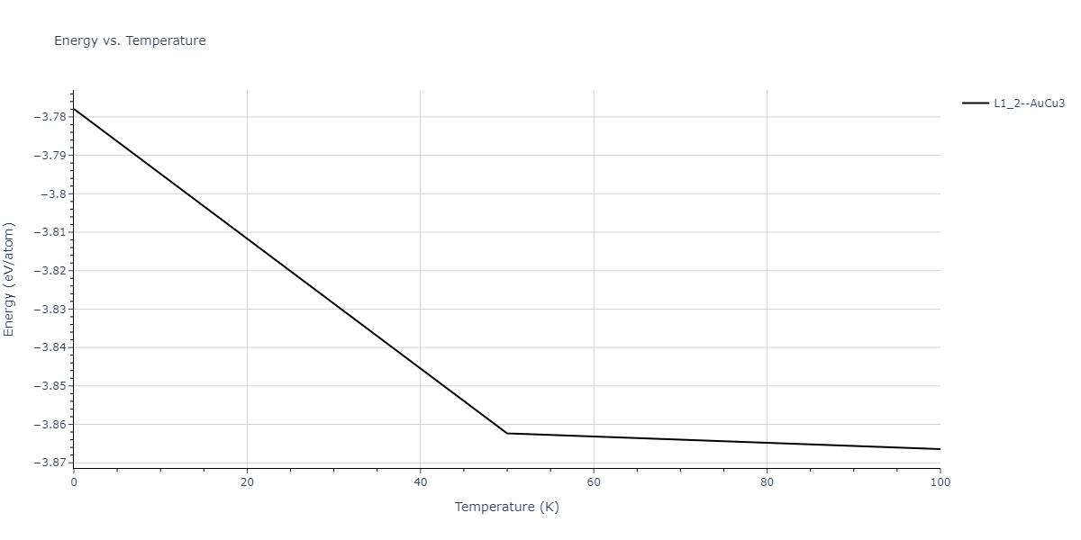 2012--Jelinek-B--Al-Si-Mg-Cu-Fe--LAMMPS--ipr2/mdthermo.AlSSiS3.U