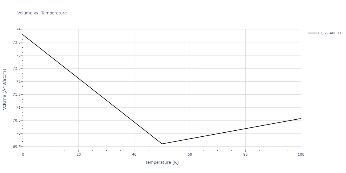 2012--Jelinek-B--Al-Si-Mg-Cu-Fe--LAMMPS--ipr2/mdthermo.AlSSiS3.V