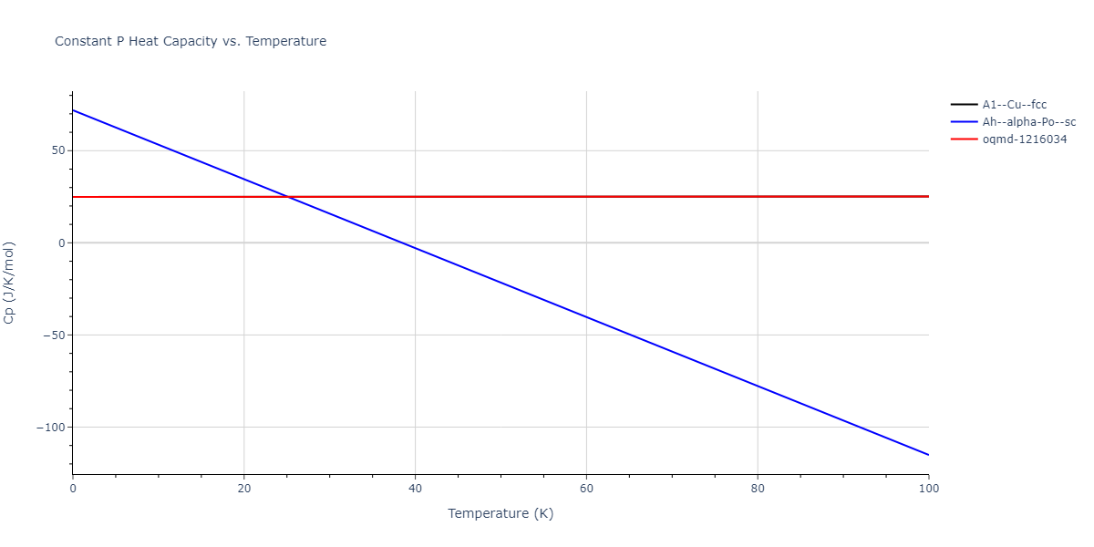 2012--Jelinek-B--Al-Si-Mg-Cu-Fe--LAMMPS--ipr2/mdthermo.CuS.Cp