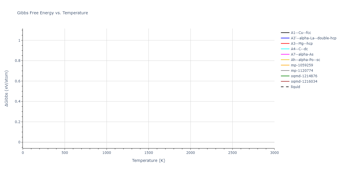 2012--Jelinek-B--Al-Si-Mg-Cu-Fe--LAMMPS--ipr2/mdthermo.CuS.G