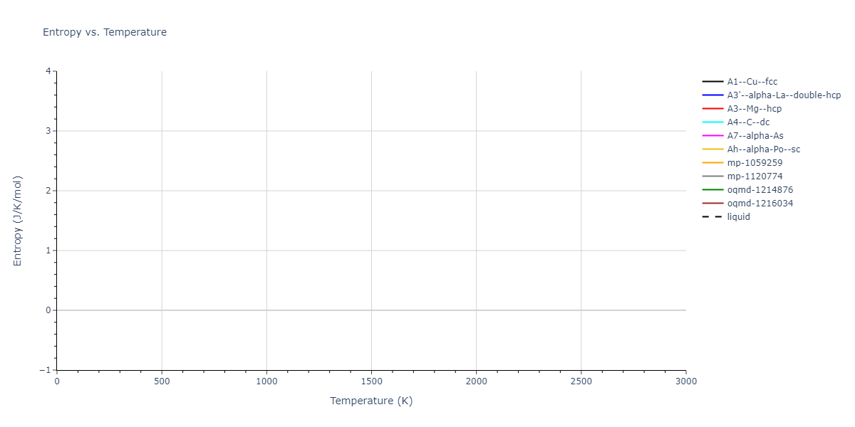 2012--Jelinek-B--Al-Si-Mg-Cu-Fe--LAMMPS--ipr2/mdthermo.CuS.S