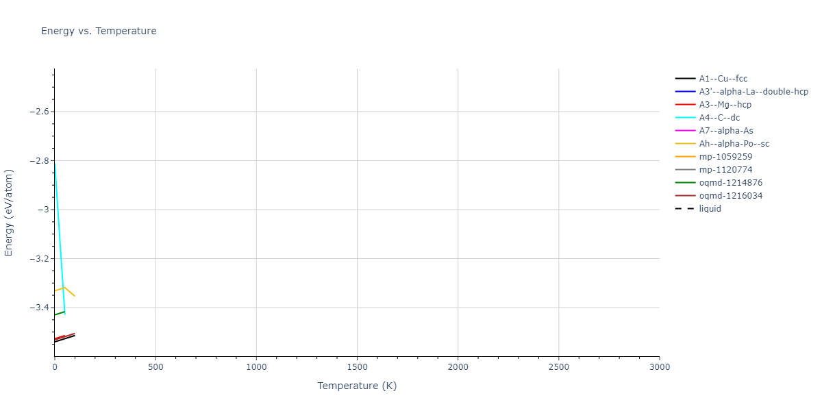2012--Jelinek-B--Al-Si-Mg-Cu-Fe--LAMMPS--ipr2/mdthermo.CuS.U