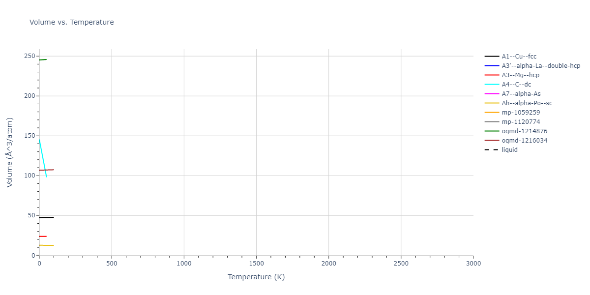 2012--Jelinek-B--Al-Si-Mg-Cu-Fe--LAMMPS--ipr2/mdthermo.CuS.V