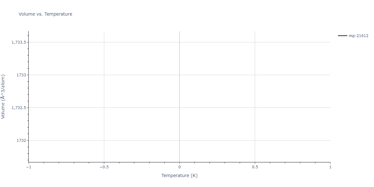 2012--Jelinek-B--Al-Si-Mg-Cu-Fe--LAMMPS--ipr2/mdthermo.CuS16MgS6SiS7.V