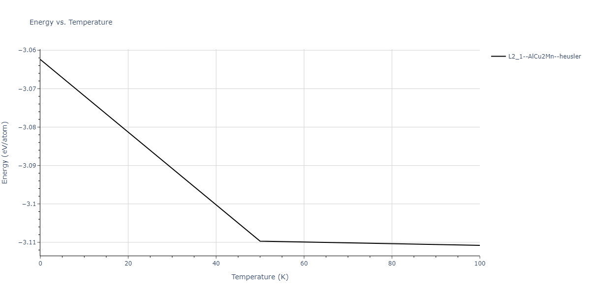 2012--Jelinek-B--Al-Si-Mg-Cu-Fe--LAMMPS--ipr2/mdthermo.CuS2FeSMgS.U