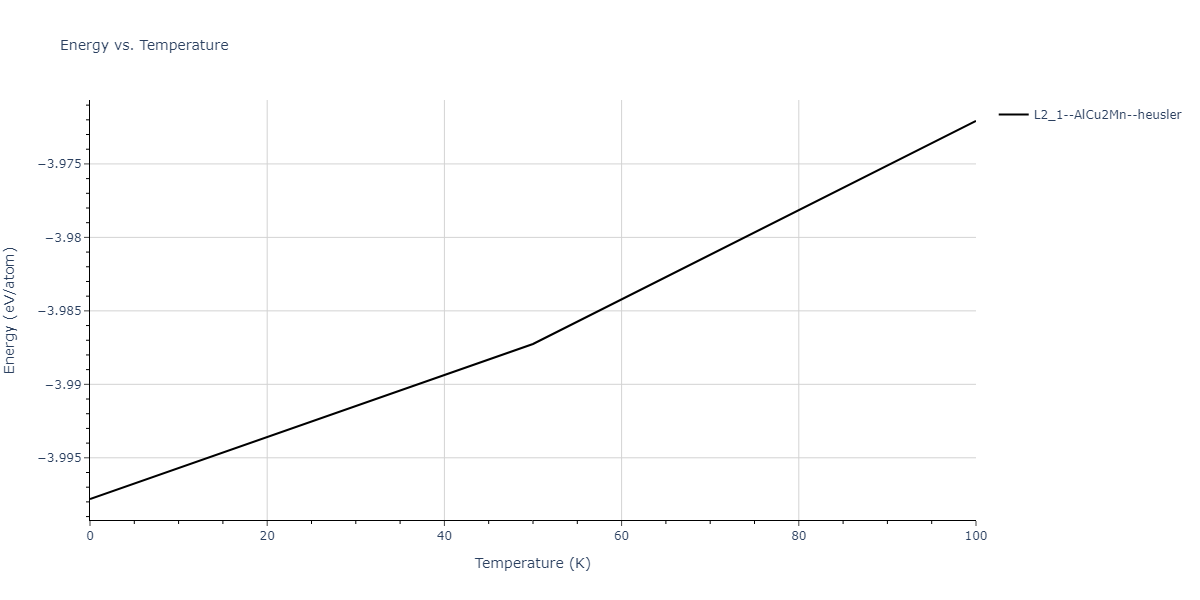 2012--Jelinek-B--Al-Si-Mg-Cu-Fe--LAMMPS--ipr2/mdthermo.CuS2FeSSiS.U
