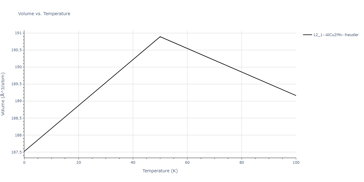 2012--Jelinek-B--Al-Si-Mg-Cu-Fe--LAMMPS--ipr2/mdthermo.CuS2FeSSiS.V