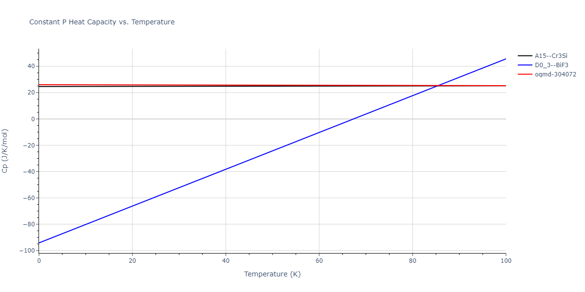 2012--Jelinek-B--Al-Si-Mg-Cu-Fe--LAMMPS--ipr2/mdthermo.CuS3FeS.Cp