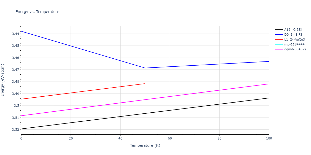 2012--Jelinek-B--Al-Si-Mg-Cu-Fe--LAMMPS--ipr2/mdthermo.CuS3FeS.U