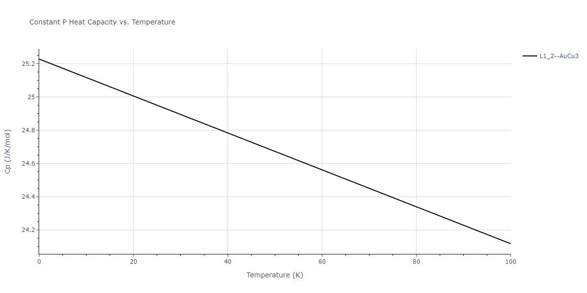 2012--Jelinek-B--Al-Si-Mg-Cu-Fe--LAMMPS--ipr2/mdthermo.CuS3MgS.Cp