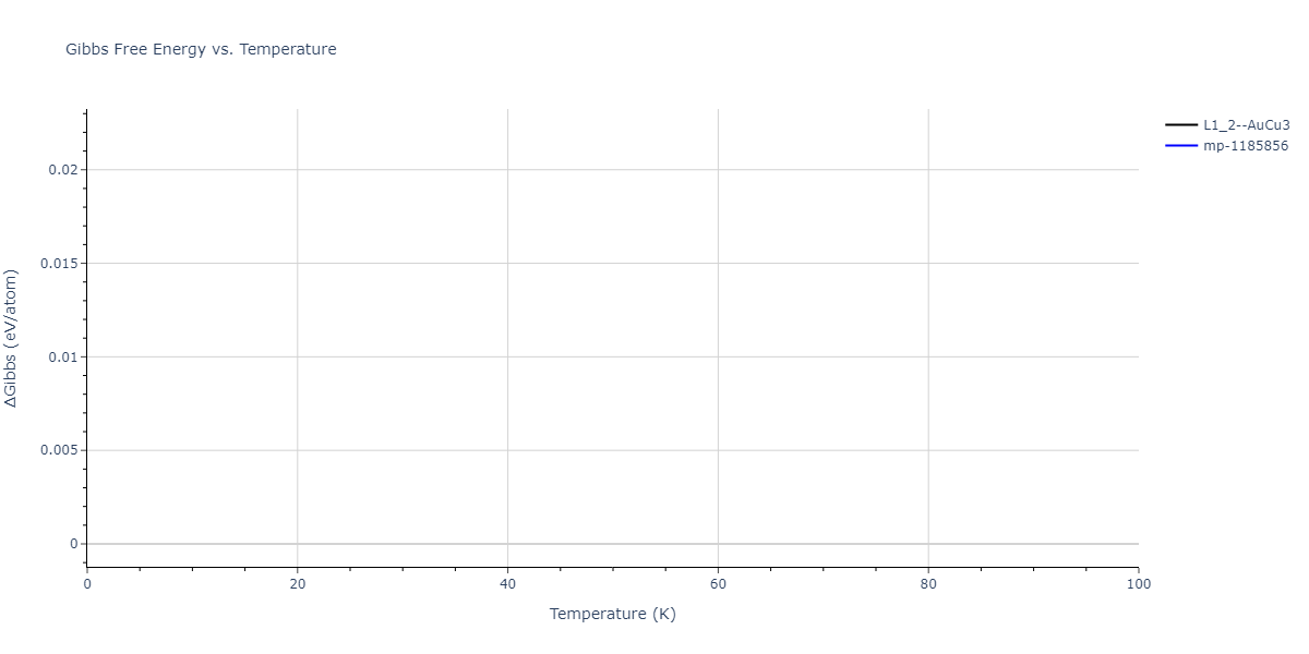 2012--Jelinek-B--Al-Si-Mg-Cu-Fe--LAMMPS--ipr2/mdthermo.CuS3MgS.G