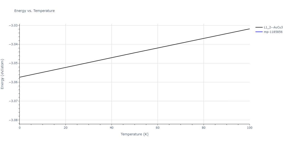 2012--Jelinek-B--Al-Si-Mg-Cu-Fe--LAMMPS--ipr2/mdthermo.CuS3MgS.U