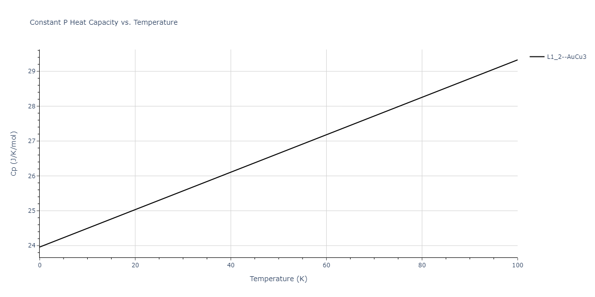 2012--Jelinek-B--Al-Si-Mg-Cu-Fe--LAMMPS--ipr2/mdthermo.CuS3SiS.Cp