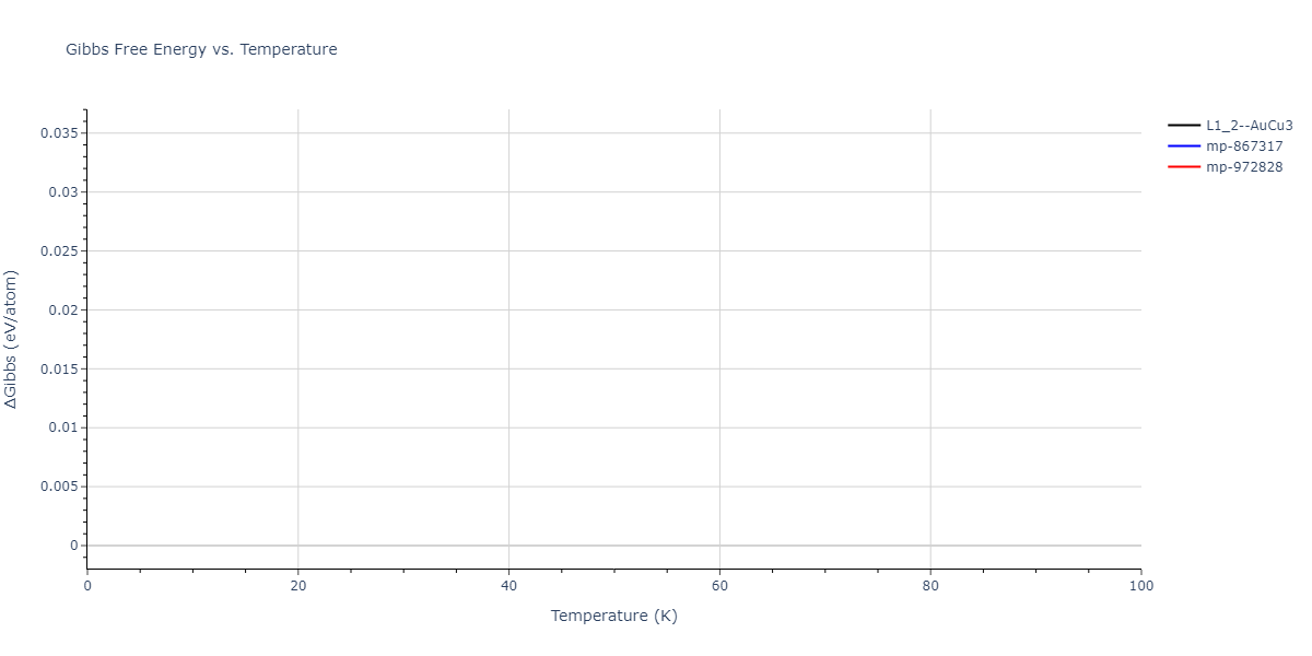 2012--Jelinek-B--Al-Si-Mg-Cu-Fe--LAMMPS--ipr2/mdthermo.CuS3SiS.G