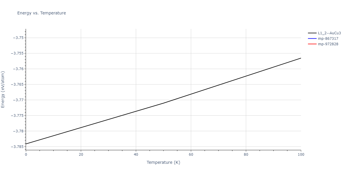 2012--Jelinek-B--Al-Si-Mg-Cu-Fe--LAMMPS--ipr2/mdthermo.CuS3SiS.U