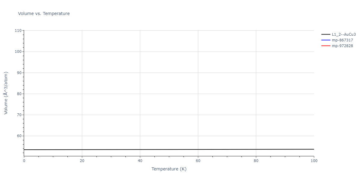 2012--Jelinek-B--Al-Si-Mg-Cu-Fe--LAMMPS--ipr2/mdthermo.CuS3SiS.V