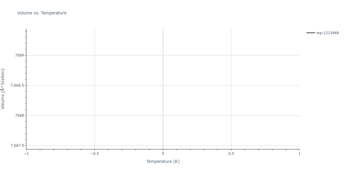2012--Jelinek-B--Al-Si-Mg-Cu-Fe--LAMMPS--ipr2/mdthermo.CuS7SiS6.V