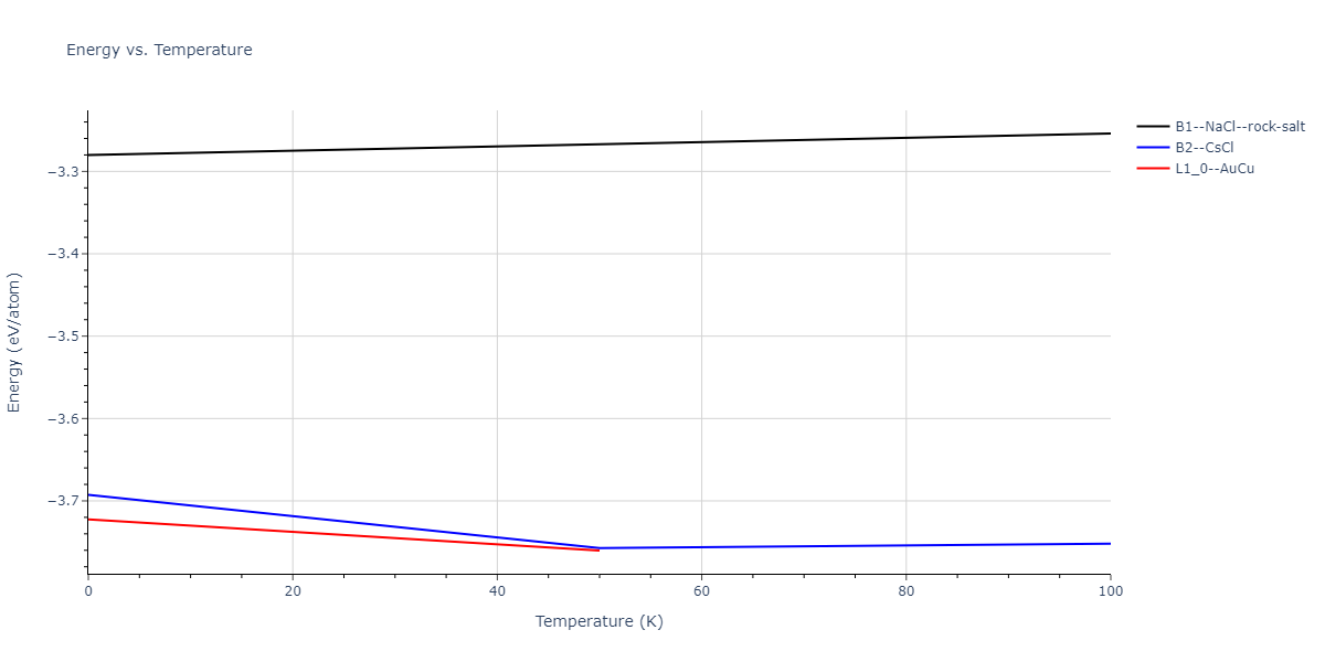 2012--Jelinek-B--Al-Si-Mg-Cu-Fe--LAMMPS--ipr2/mdthermo.CuSFeS.U