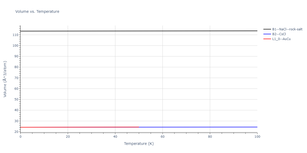 2012--Jelinek-B--Al-Si-Mg-Cu-Fe--LAMMPS--ipr2/mdthermo.CuSFeS.V