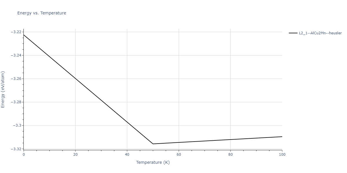 2012--Jelinek-B--Al-Si-Mg-Cu-Fe--LAMMPS--ipr2/mdthermo.CuSFeS2MgS.U