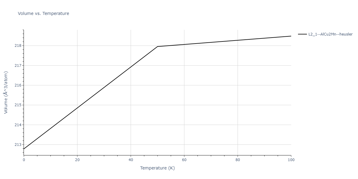 2012--Jelinek-B--Al-Si-Mg-Cu-Fe--LAMMPS--ipr2/mdthermo.CuSFeS2MgS.V