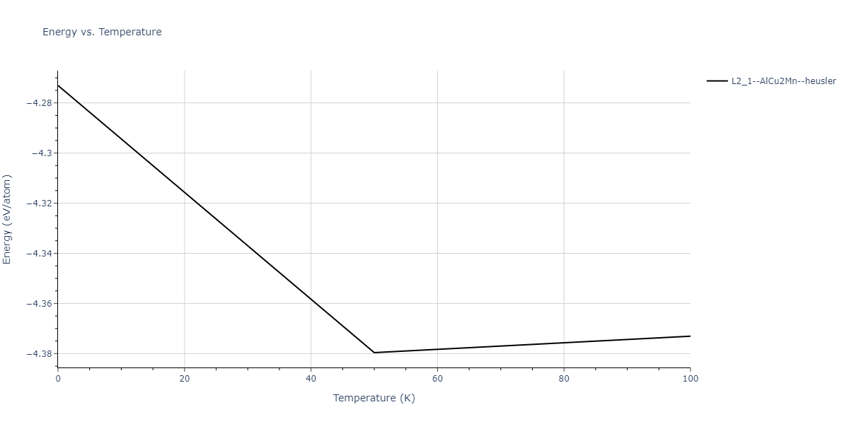 2012--Jelinek-B--Al-Si-Mg-Cu-Fe--LAMMPS--ipr2/mdthermo.CuSFeS2SiS.U