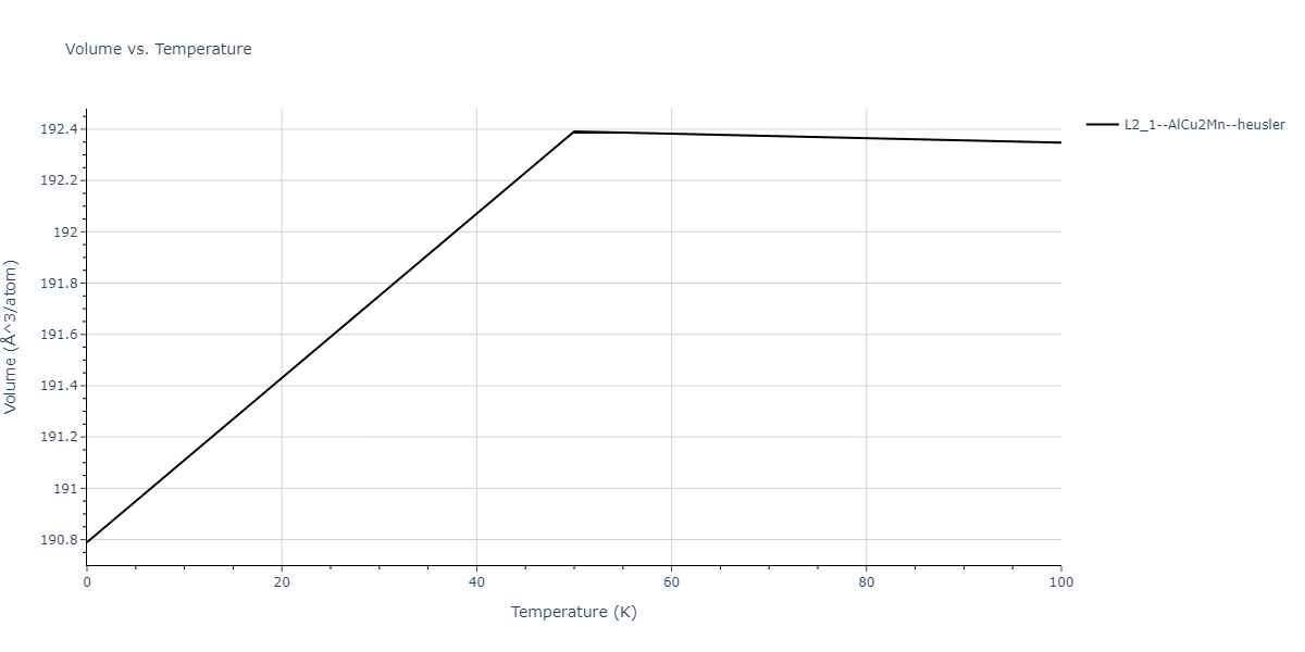 2012--Jelinek-B--Al-Si-Mg-Cu-Fe--LAMMPS--ipr2/mdthermo.CuSFeS2SiS.V