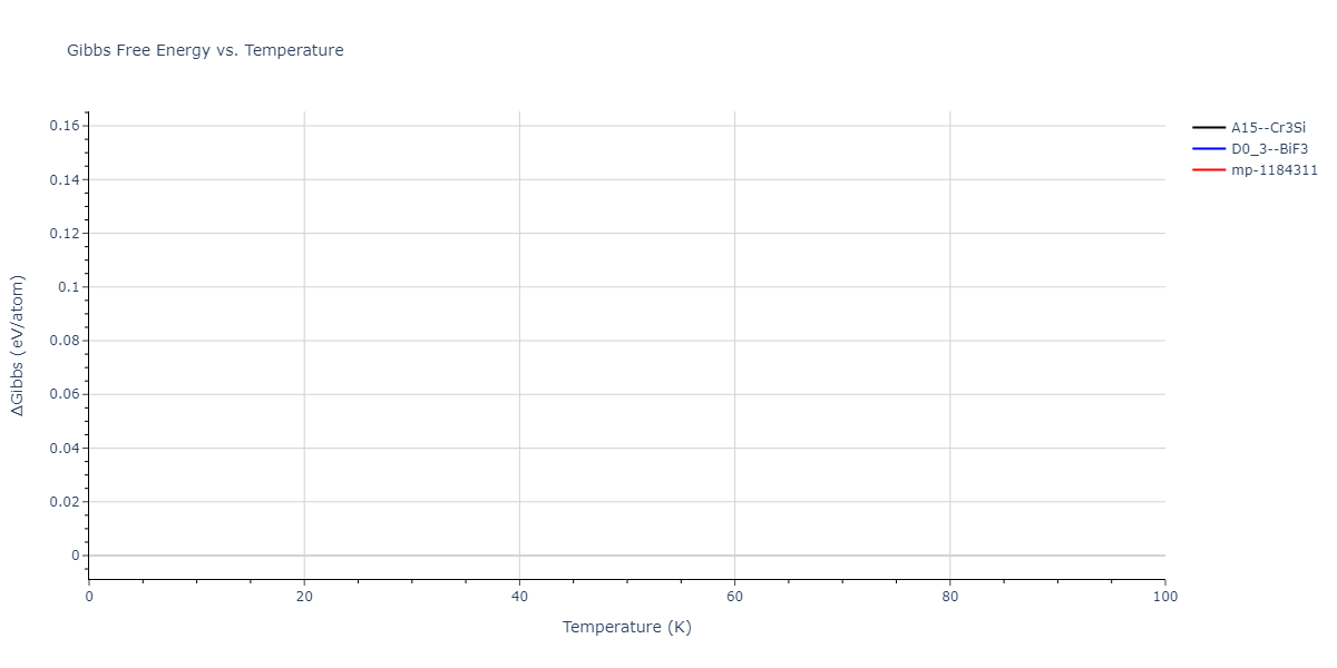 2012--Jelinek-B--Al-Si-Mg-Cu-Fe--LAMMPS--ipr2/mdthermo.CuSFeS3.G