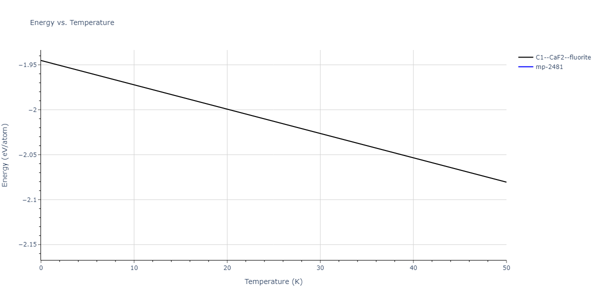 2012--Jelinek-B--Al-Si-Mg-Cu-Fe--LAMMPS--ipr2/mdthermo.CuSMgS2.U