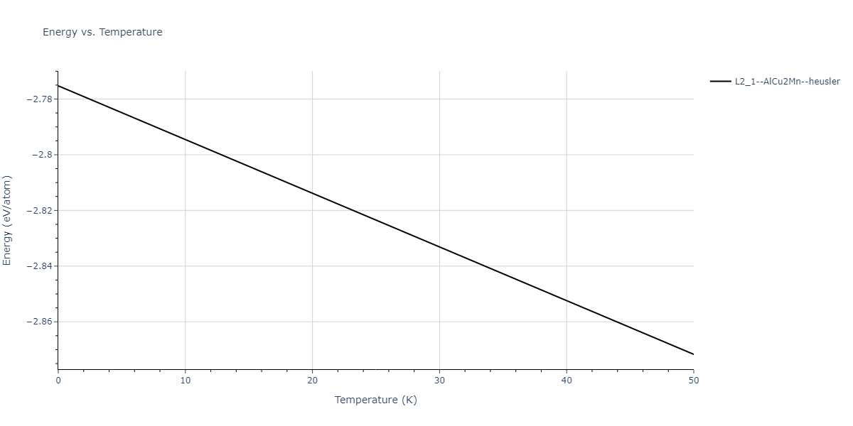 2012--Jelinek-B--Al-Si-Mg-Cu-Fe--LAMMPS--ipr2/mdthermo.CuSMgS2SiS.U