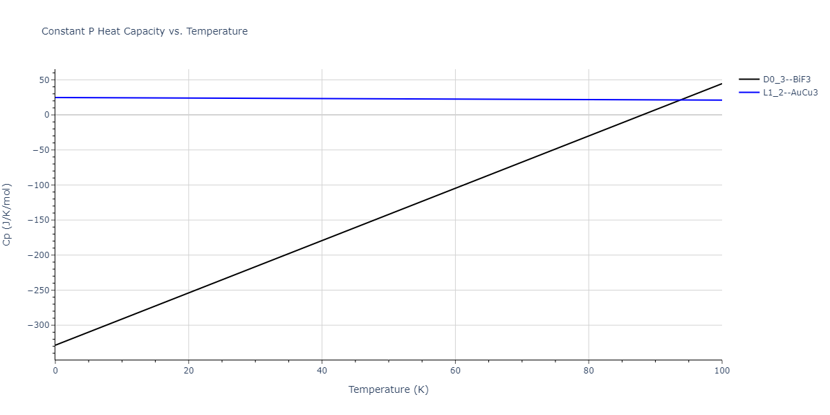 2012--Jelinek-B--Al-Si-Mg-Cu-Fe--LAMMPS--ipr2/mdthermo.CuSMgS3.Cp