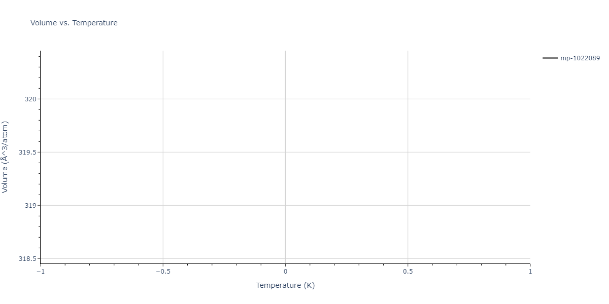 2012--Jelinek-B--Al-Si-Mg-Cu-Fe--LAMMPS--ipr2/mdthermo.CuSMgS6SiS.V