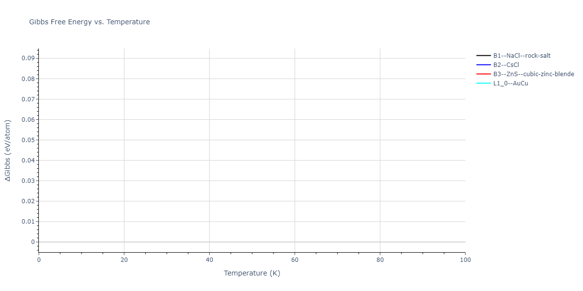 2012--Jelinek-B--Al-Si-Mg-Cu-Fe--LAMMPS--ipr2/mdthermo.CuSSiS.G