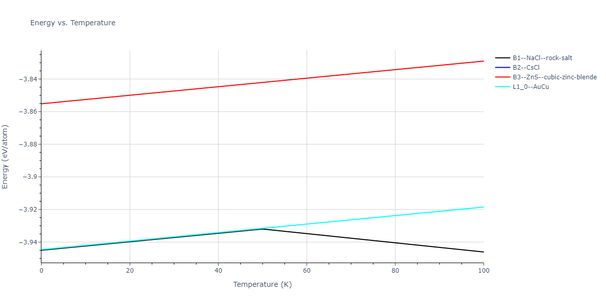 2012--Jelinek-B--Al-Si-Mg-Cu-Fe--LAMMPS--ipr2/mdthermo.CuSSiS.U