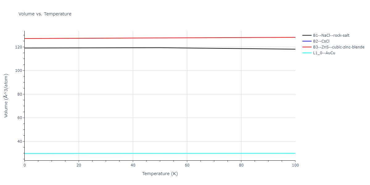 2012--Jelinek-B--Al-Si-Mg-Cu-Fe--LAMMPS--ipr2/mdthermo.CuSSiS.V