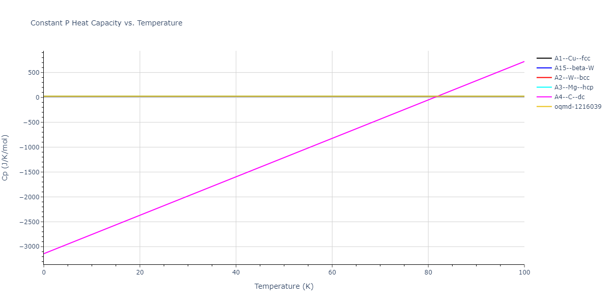 2012--Jelinek-B--Al-Si-Mg-Cu-Fe--LAMMPS--ipr2/mdthermo.FeS.Cp
