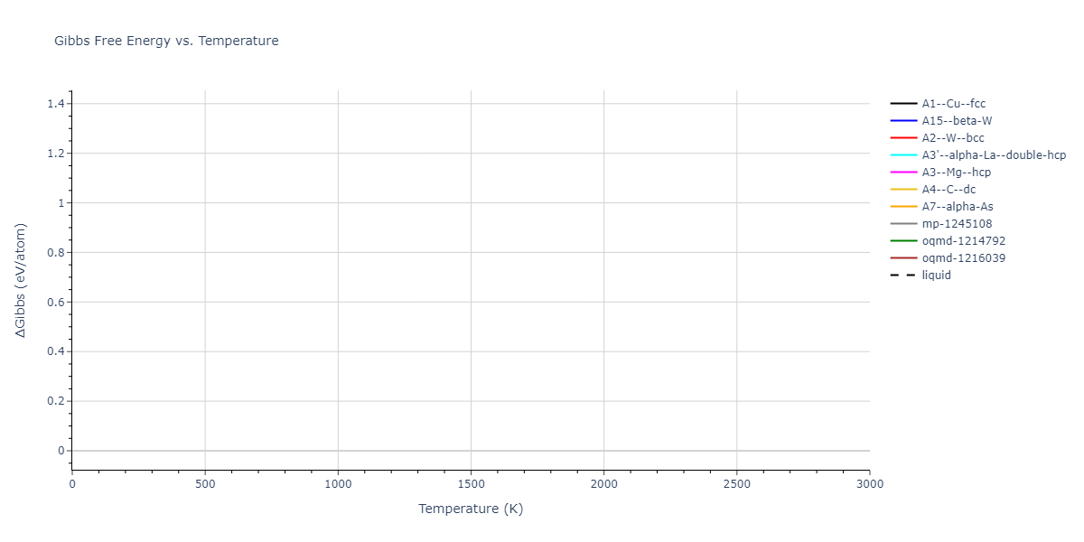 2012--Jelinek-B--Al-Si-Mg-Cu-Fe--LAMMPS--ipr2/mdthermo.FeS.G