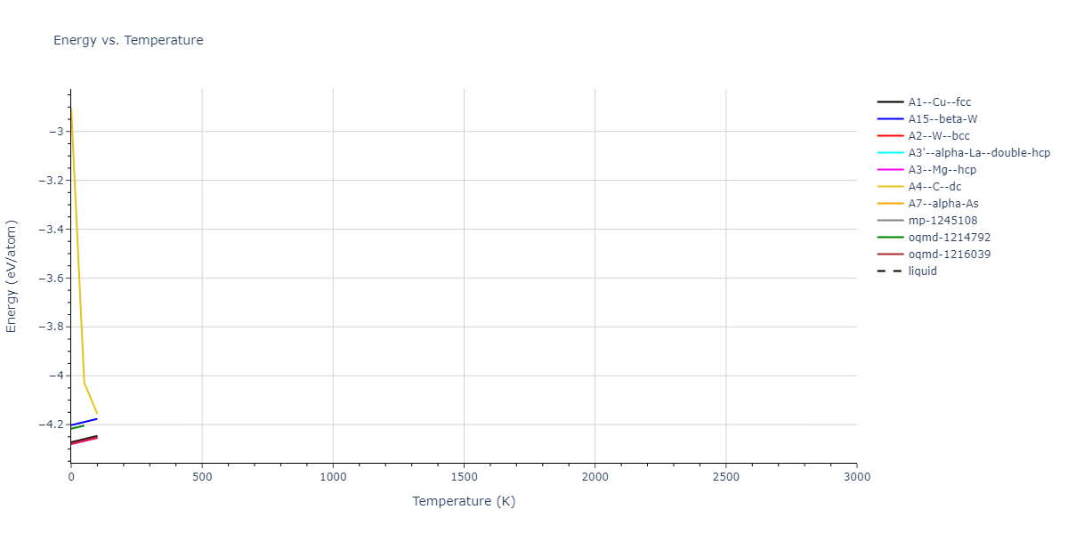 2012--Jelinek-B--Al-Si-Mg-Cu-Fe--LAMMPS--ipr2/mdthermo.FeS.U