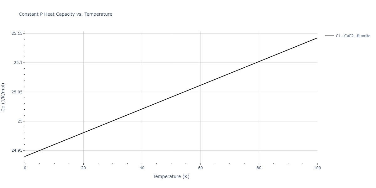2012--Jelinek-B--Al-Si-Mg-Cu-Fe--LAMMPS--ipr2/mdthermo.FeS2SiS.Cp