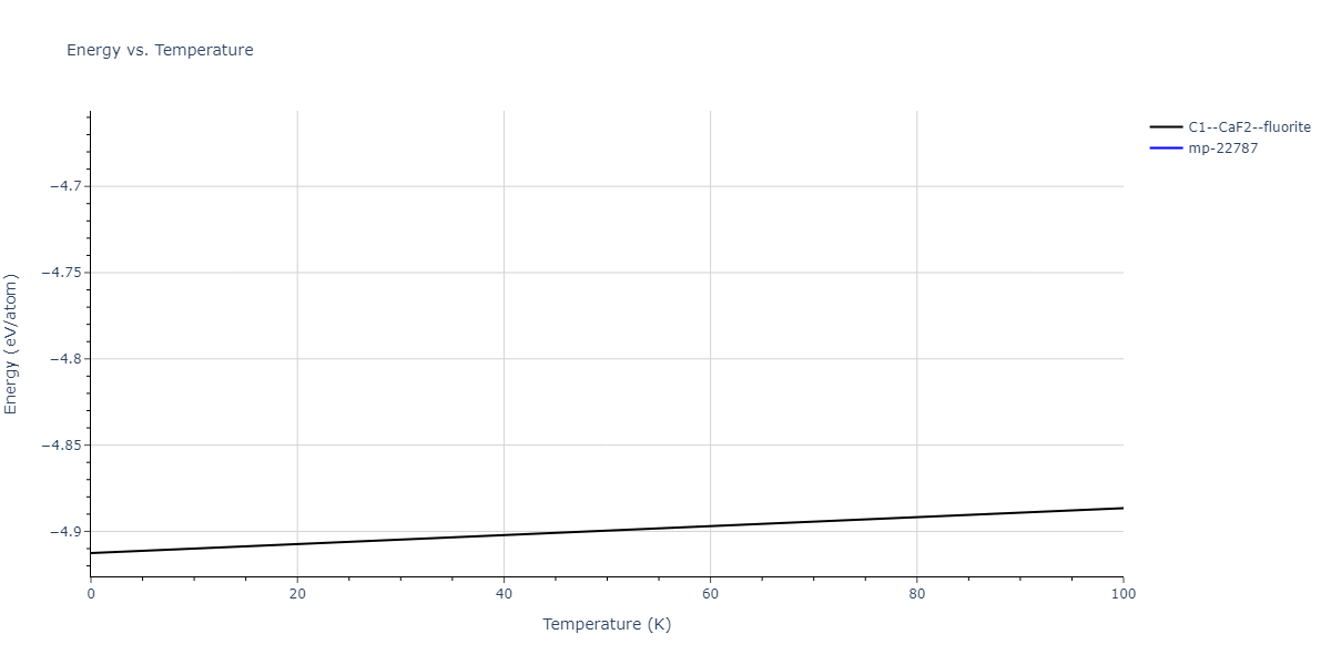 2012--Jelinek-B--Al-Si-Mg-Cu-Fe--LAMMPS--ipr2/mdthermo.FeS2SiS.U