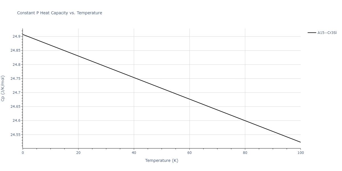 2012--Jelinek-B--Al-Si-Mg-Cu-Fe--LAMMPS--ipr2/mdthermo.FeS3SiS.Cp