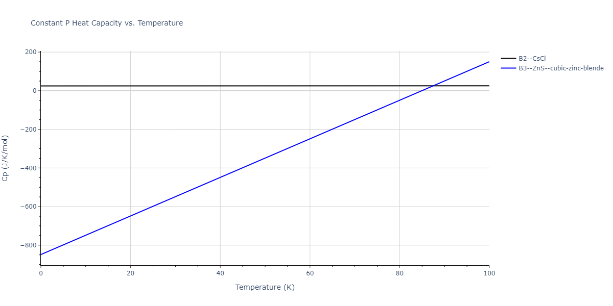 2012--Jelinek-B--Al-Si-Mg-Cu-Fe--LAMMPS--ipr2/mdthermo.FeSMgS.Cp